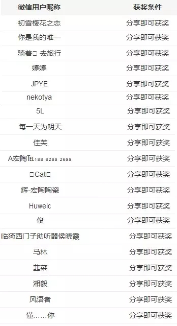 伟德BETVLCTOR1946始于英国(中国游)·官网