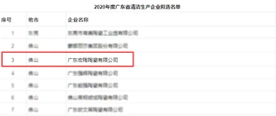 伟德BETVLCTOR1946始于英国地砖拟选名单