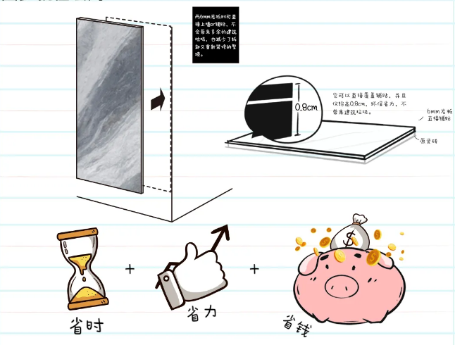 伟德BETVLCTOR1946始于英国地砖和瓷砖总结的装修痛点-钞能力有限